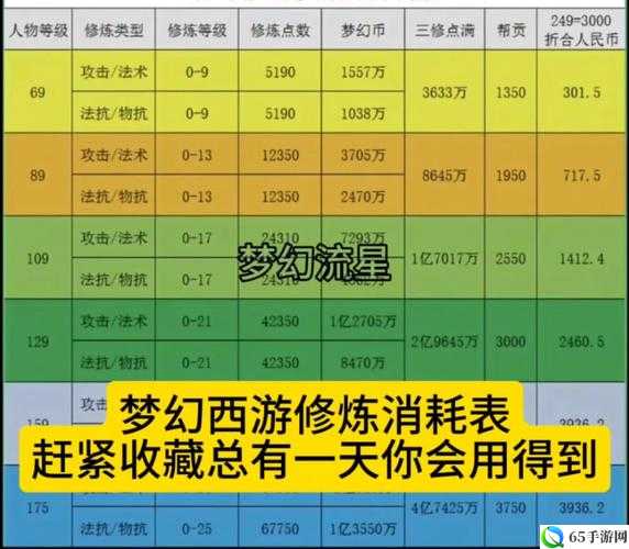 梦幻西游手游行修业活动玩法奖励概述