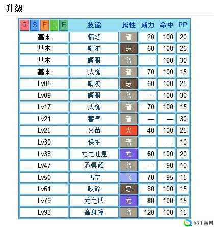 口袋妖怪3DS mega血翼飞龙技能深度解析与强化分析