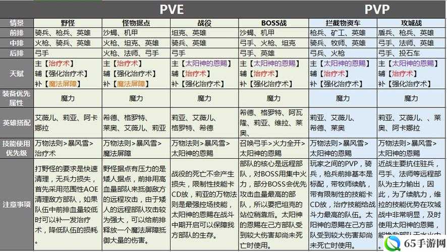 剑与家园游戏英雄操作指南及主城资源收集