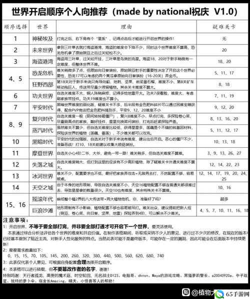 植物大战僵尸 2 解锁世界顺序一览及解析