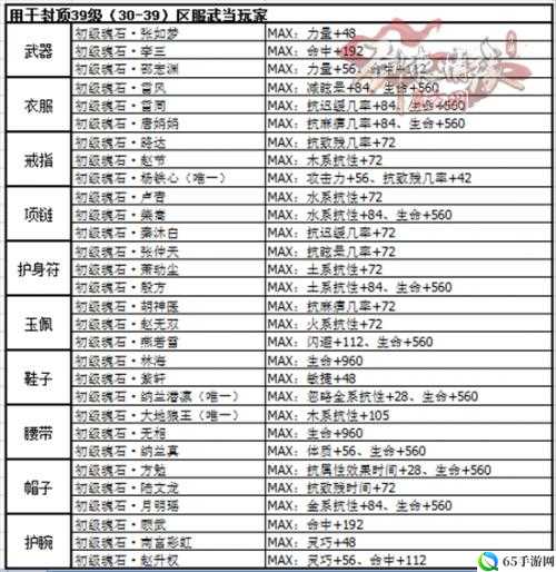 剑侠情缘手游玄天道魂石搭配指南：最佳门派组合推荐