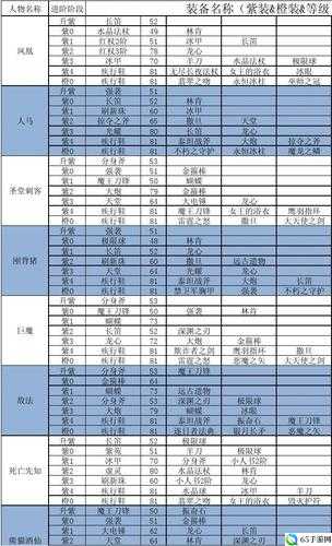 刀塔传奇角色装备进阶需求解析