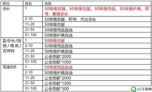 余烬风暴最新礼包兑换码大全