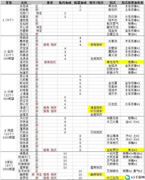 玄元剑仙出生属性选择与角色出身推荐攻略