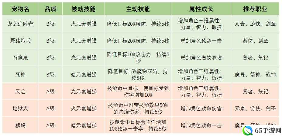 龙之谷2中如何进行装备强化 强化技巧详解