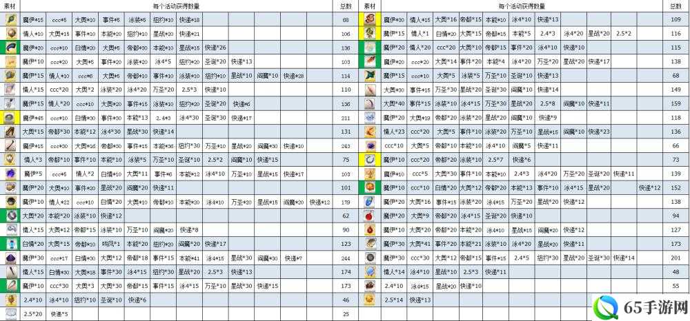 FGO 第二部第五章全新素材一览