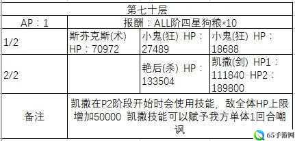 FGO百重塔普通级60层副本配置览，您想了解这个攻略吗？