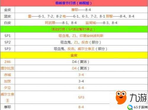 碧蓝航线第章完全攻略 11图通关打捞指南