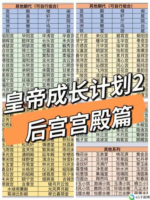 皇帝成长计划2：近臣入宫策略与攻略