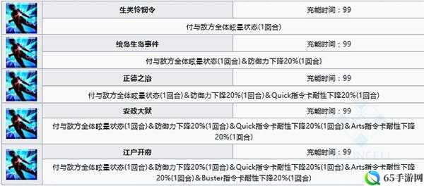 FGO德川回天迷宫印笼详解：技能与解锁条件概览