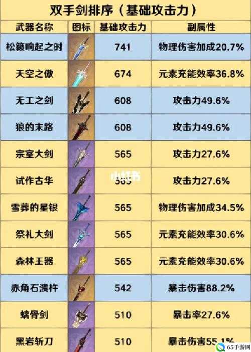 黎明之路武器属性及数据图鉴介绍