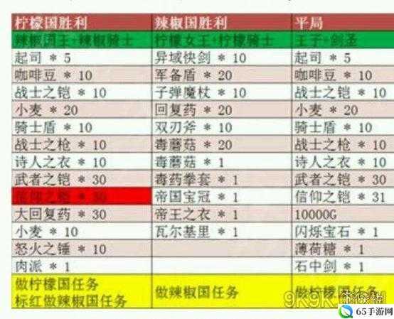 英雄迷宫冒险技能精通作用介绍