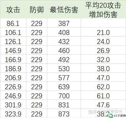 刀塔传奇智力类英雄攻击频率表