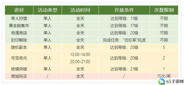 龙之谷2强化有什么用？强化作用攻略详解