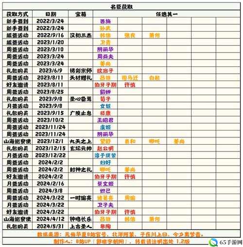 无悔华夏7 月 14 日更新内容一览