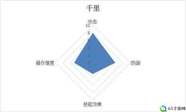 激战狂潮岚技能加点顺序及主技能推荐