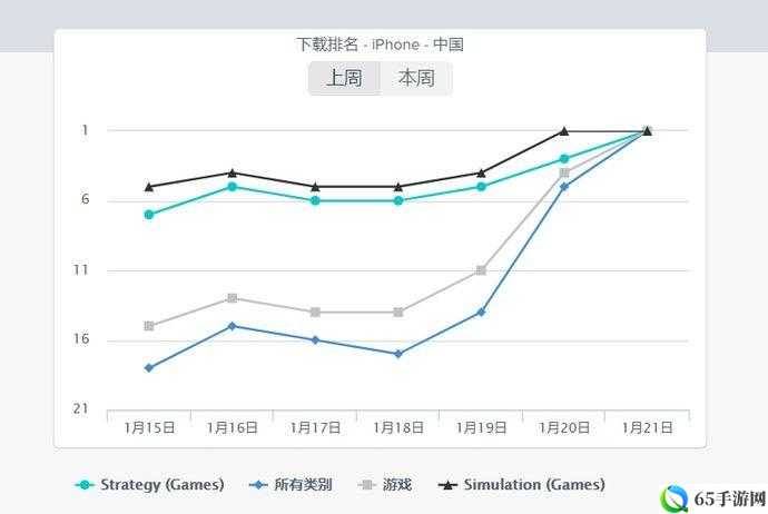 瘟疫公司僵尸病毒游戏攻略：通关技巧与玩法指南