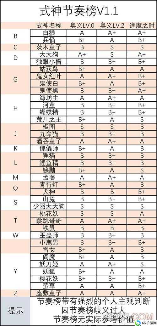 阴阳师妖怪屋最强辅助式神排名及推荐