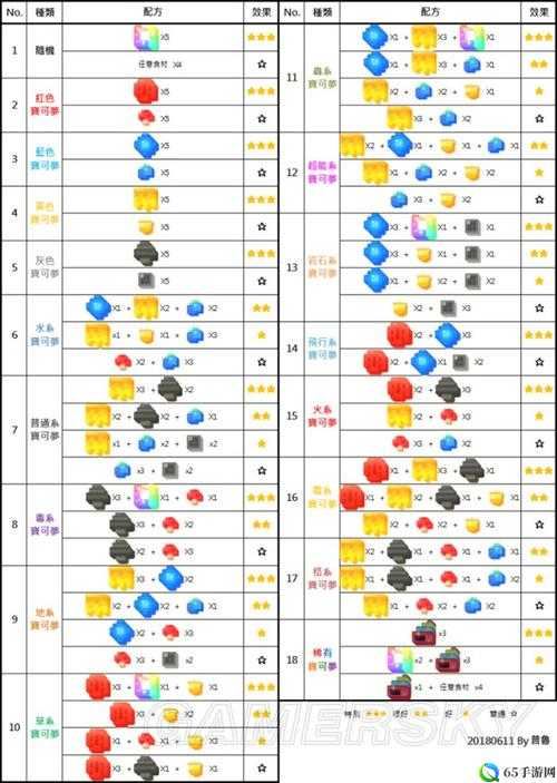 宝可梦大探险小拳石食谱配方是什么