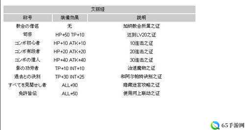 《风雨传说》称号大全