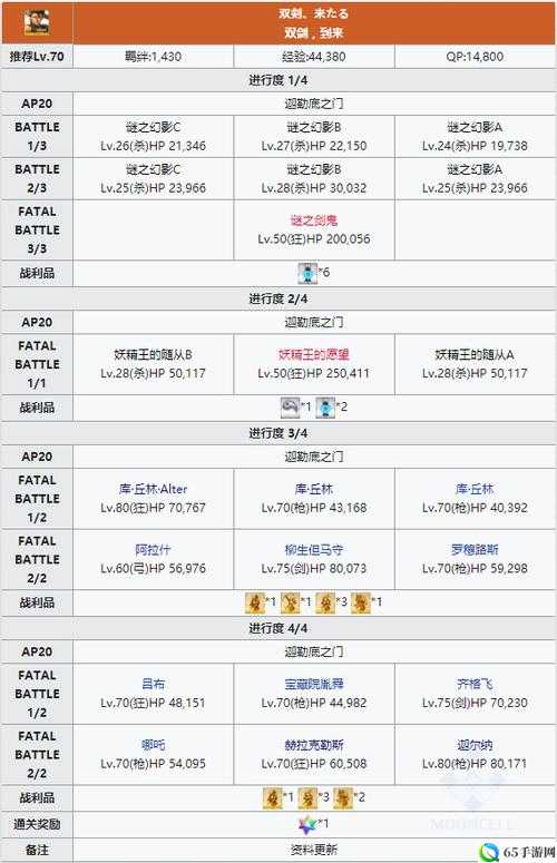 FGO幕间物语第弹副本攻略：配置掉落与奖励详解