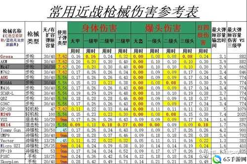 绝地求生刺激战场武器伤害表 武器伤害图