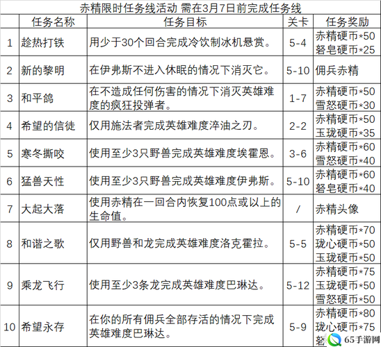 炉石传说寒冬撕咬攻略及做法