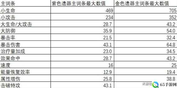 希儿光锥遗器如何选择