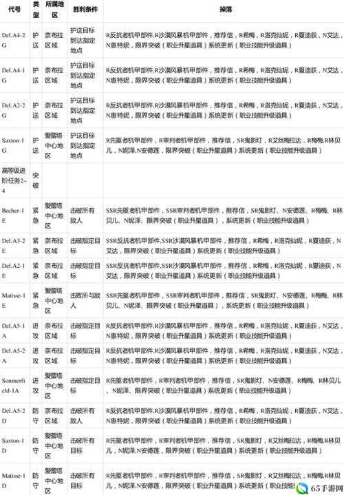 重装战姬赏金攻略：赏金任务资源与收益详解