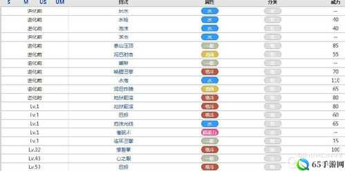 宝可梦大探险蚊香泳士技能选啥好