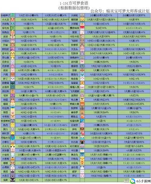 宝可梦大探险臭泥技能食谱攻略