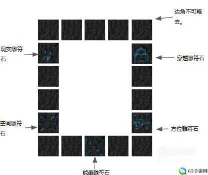 大千世界传送符石如何使用？使用方法介绍