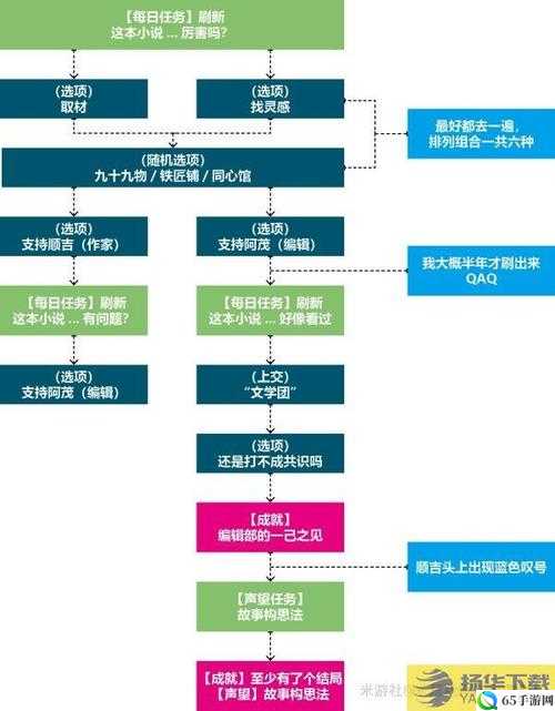 原神深锁之迹任务的解锁方式