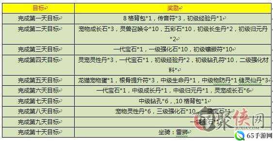 仙剑情宠物效果详解