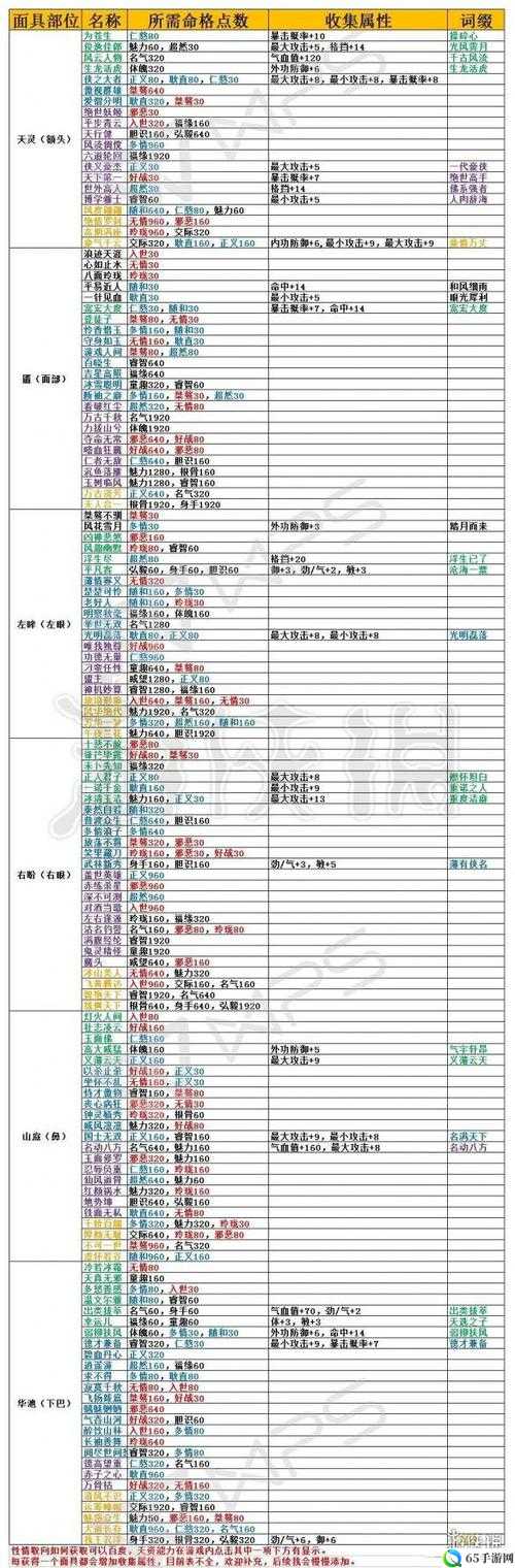 梦江湖道轮回脸谱如何获取？命格称谓达成条件解析