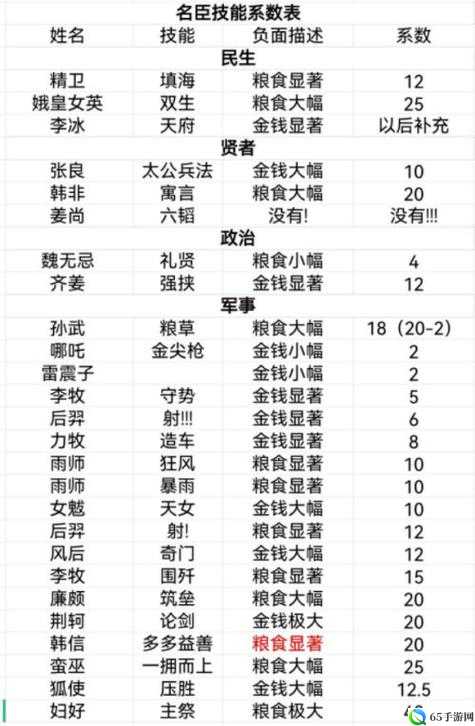 2022 无悔华夏名臣强度榜及最佳名臣