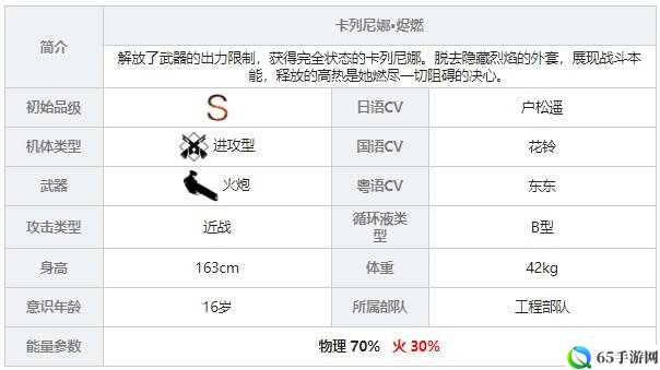 战双帕弥什卡列尼娜烬燃角色解析及技能属性概览