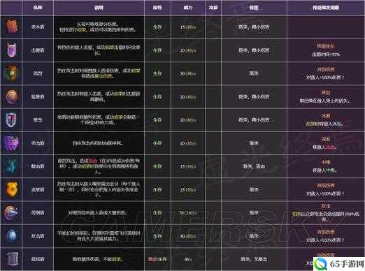 拉结尔死亡气息详解：装备效果与技能图鉴全览