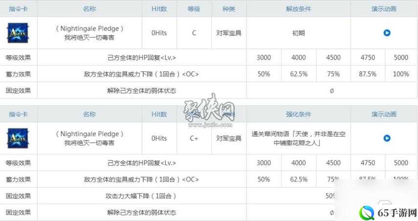 FGO 南丁格尔宝具与技能解析