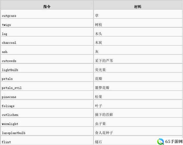 饥荒兔人的作用及推荐代码