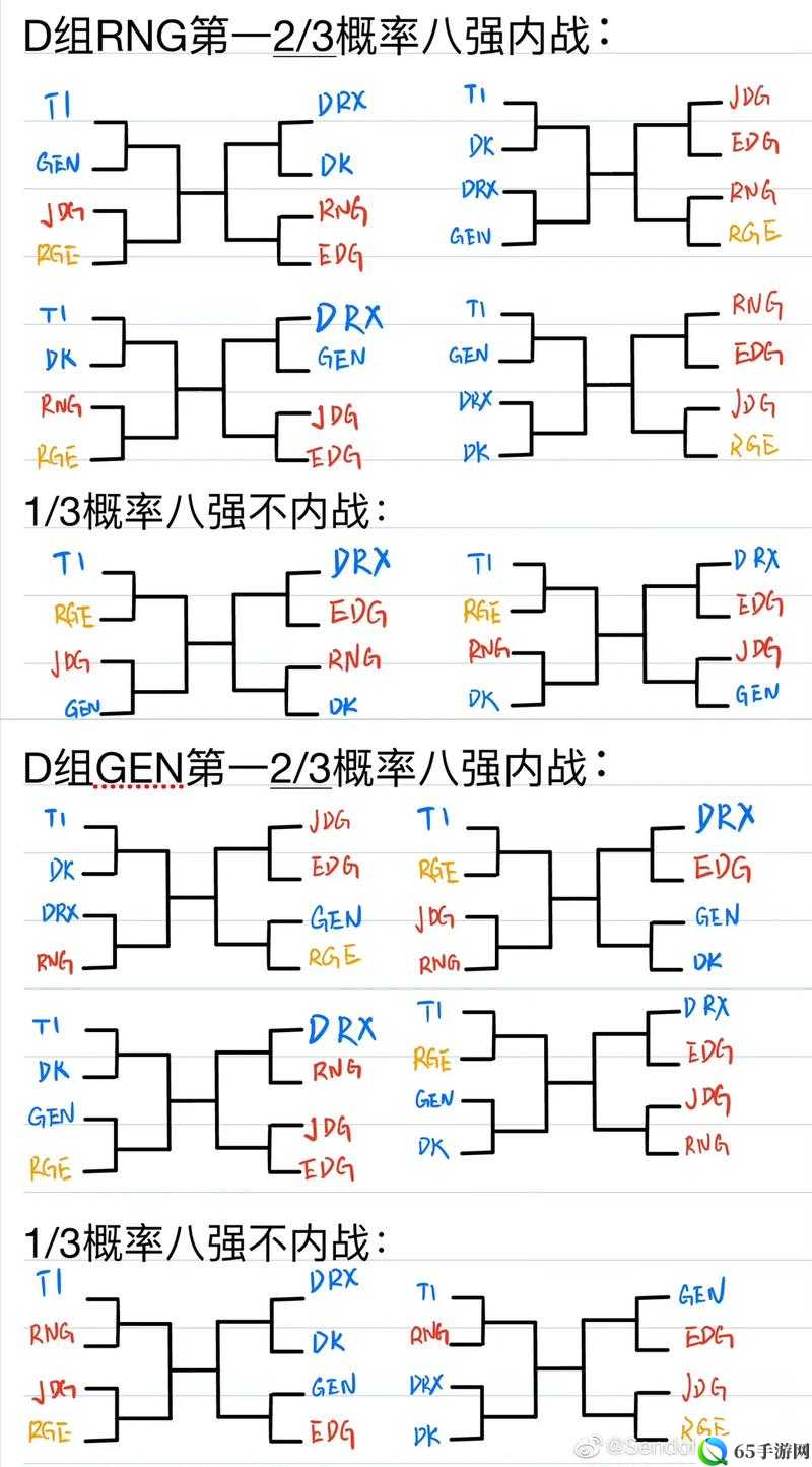 英雄联盟 S12 八强分组规则是什么