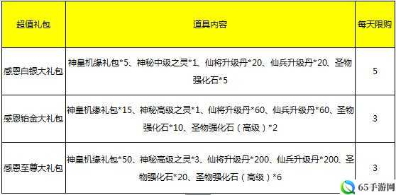 通天西游礼包领取方式及地址汇总