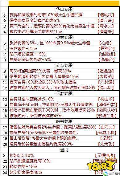 梦江湖手游血海飘香秘籍获取方法