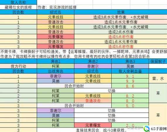 酒馆挑战任务完成方法 酒馆挑战任务详解