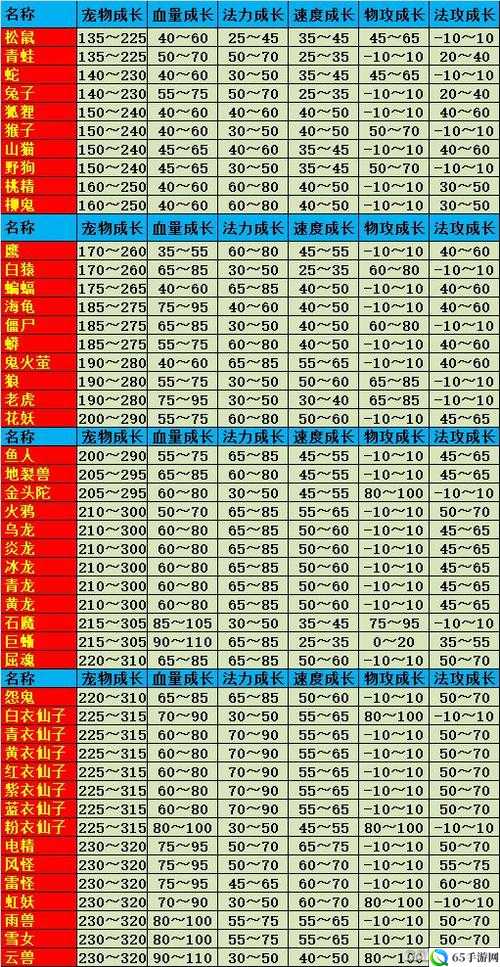 问道手游通天塔宠物搭配与宝宝选择技巧