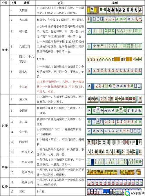 福州麻将番数规则