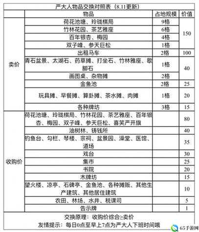 江南百景图玲珑棋局兑换攻略 严大人棋局兑换详解