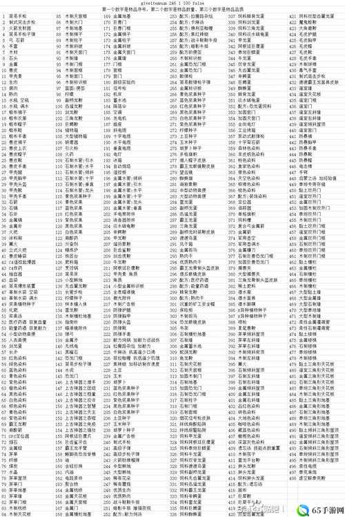 《方舟生存进化》全息制作方法及代码材料介绍