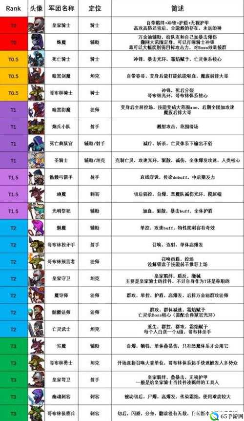 策魂国华雄最佳兵种搭配攻略