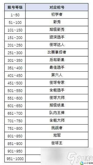 街头篮球手游公测时间分析与预测